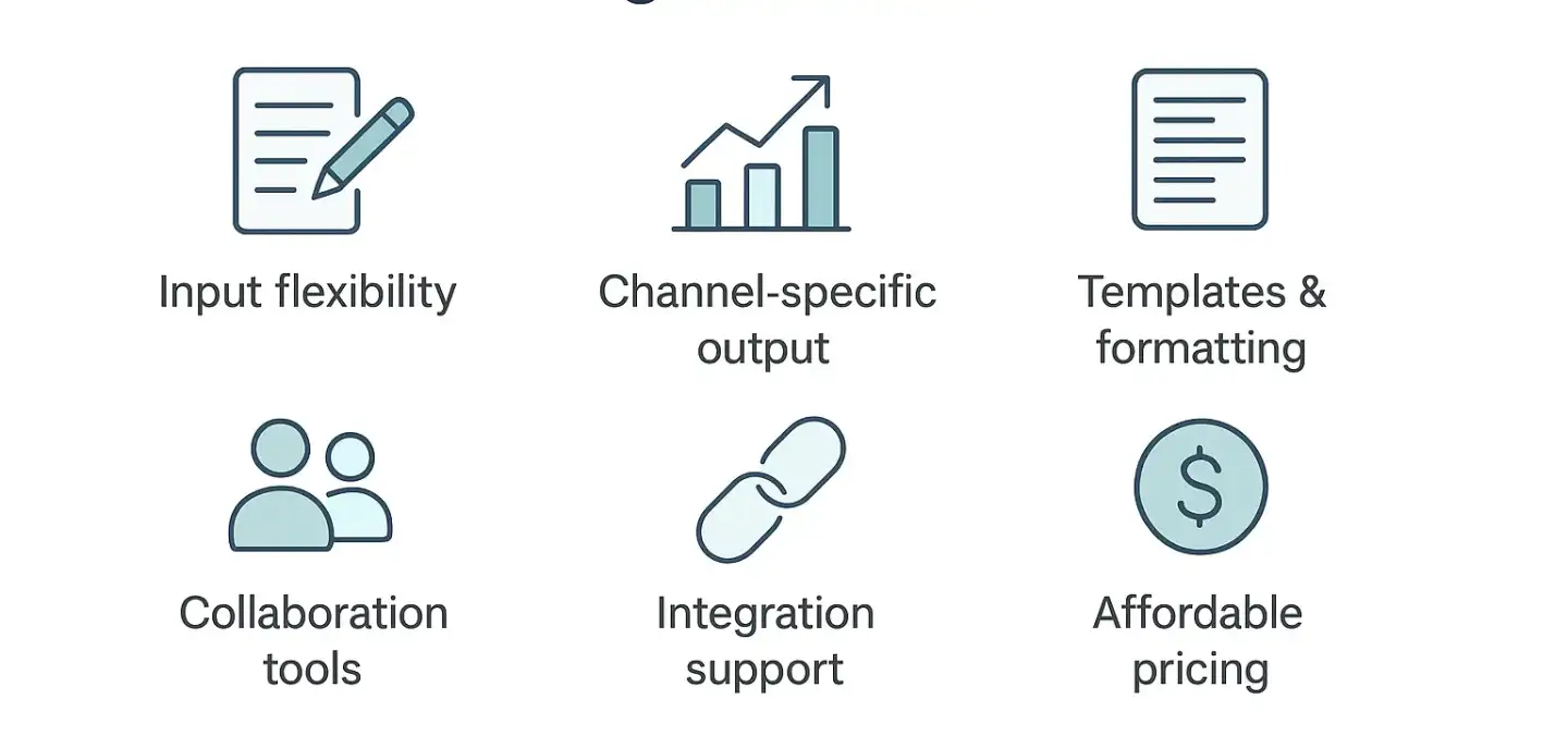 Infographic showing six key features to consider when choosing an AI marketing plan generator: input flexibility, channel-specific output, templates and formatting, collaboration tools, integration support, and affordability